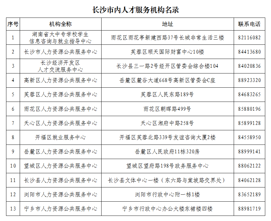 長(zhǎng)沙市內(nèi)人才服務(wù)機(jī)構(gòu)名錄聯(lián)系電話